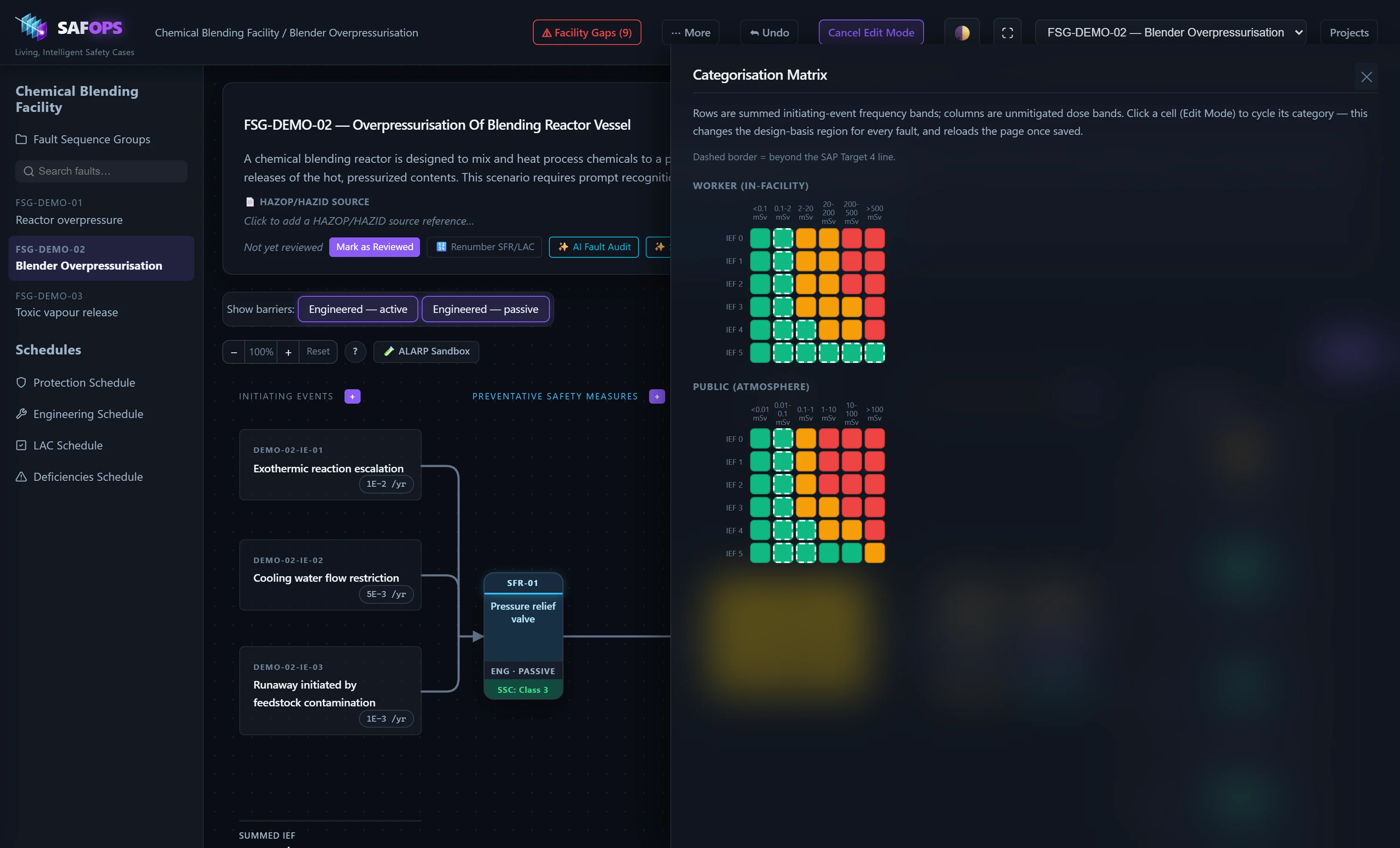 The live SAFOPS categorisation matrix editor, showing configurable Worker and Public risk matrices